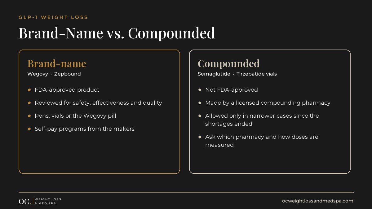 Brand-name vs compounded GLP-1 weight loss medication compared